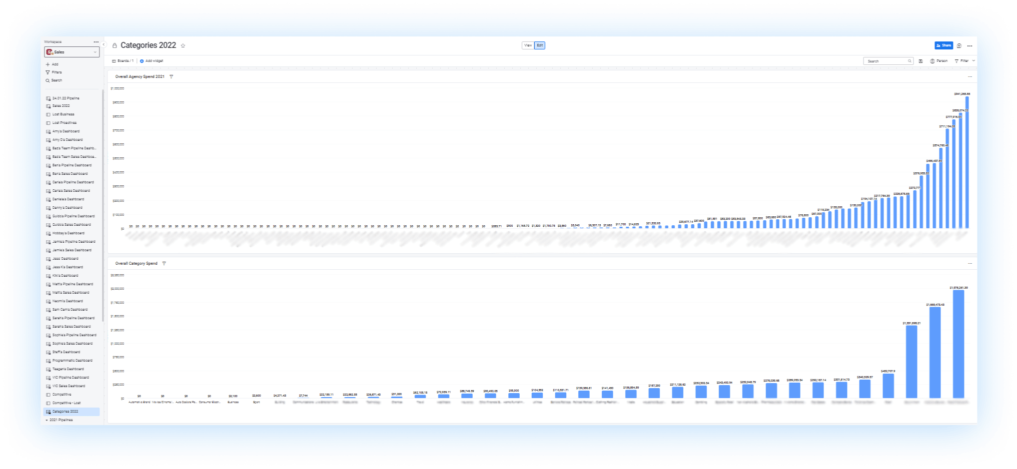 Shopper Categories Dashboard